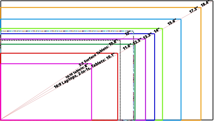 Monitor Resolution Sizes Sample Arride Technologies Pvt. Ltd.